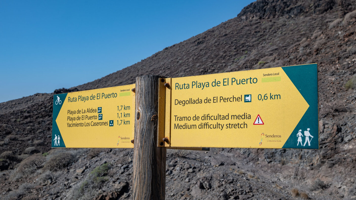Wegweiser entlang der Ruta Playa del Puerto.